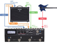 <b>BOSS MS-3 Comutador e Processador Multi-Efeitos para Guitarra Eléctrica</b> <b>BOSS MS-3 Comutador e Processador Multi-Efeitos para Guitarra Eléctrica</b>
